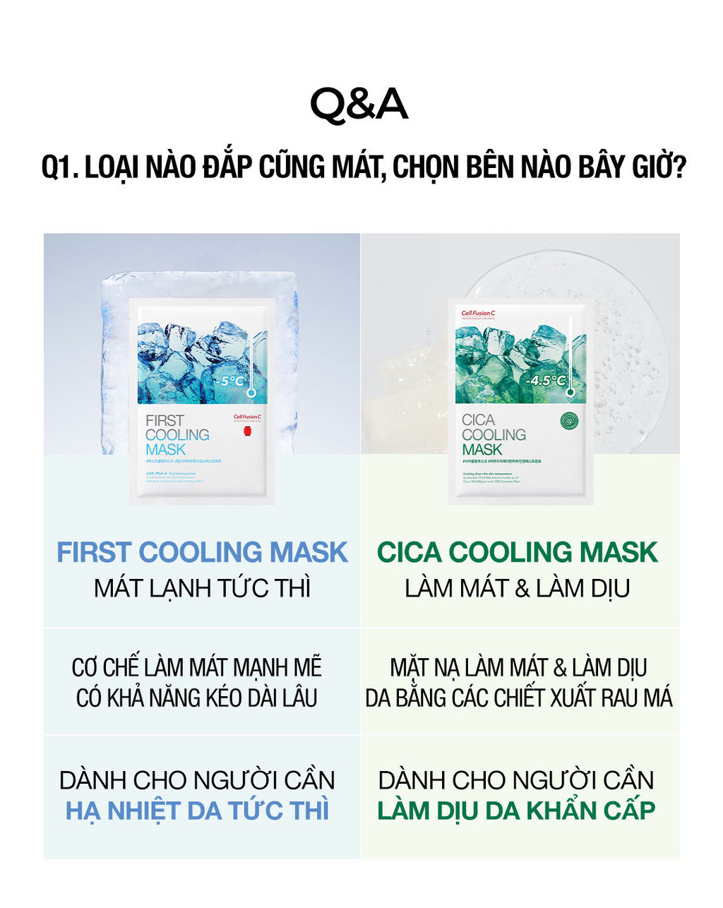 Mô tả Mặt Nạ Dưỡng Da Hạ Nhiệt Giảm Mụn Cell Fusion C Cica Cooling Mask - 9
