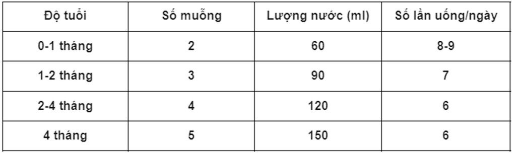 Mô tả Sữa Công Thức Aptamil Profutura Duobiotik 1 Dành Cho Trẻ Từ 0-6 Tháng Tuổi (800g) - 1