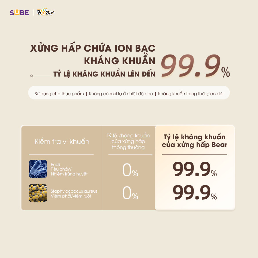 Mô tả Nồi Nấu Cháo Chậm BEAR 0.8L 7 Chế Độ Nồi Nấu Chưng Yến Hầm Hấp Ninh Cháo Cách Thủy Giữ Trọn Chất Dinh Dưỡng NNC08 - 6