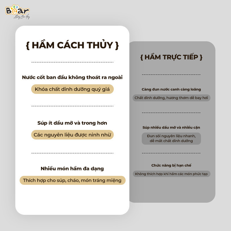 Mô tả Nồi Nấu Cháo Chậm BEAR 1.6L 6 Chế Độ Ninh Nấu Hầm Chưng Yến Hấp Cách Thuỷ Tiện Lợi Giữ Chất Dinh Dưỡng SB-NNC16 - 10