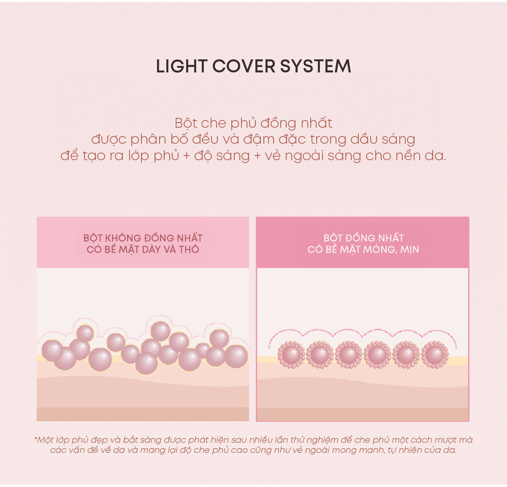 Mô tả [Mesh glow/ High glow] Phấn Nước Căng Mướt Da Clio Kill Cover Cushion SPF50+ PA++++ 15g (tặng kèm lõi) - 9