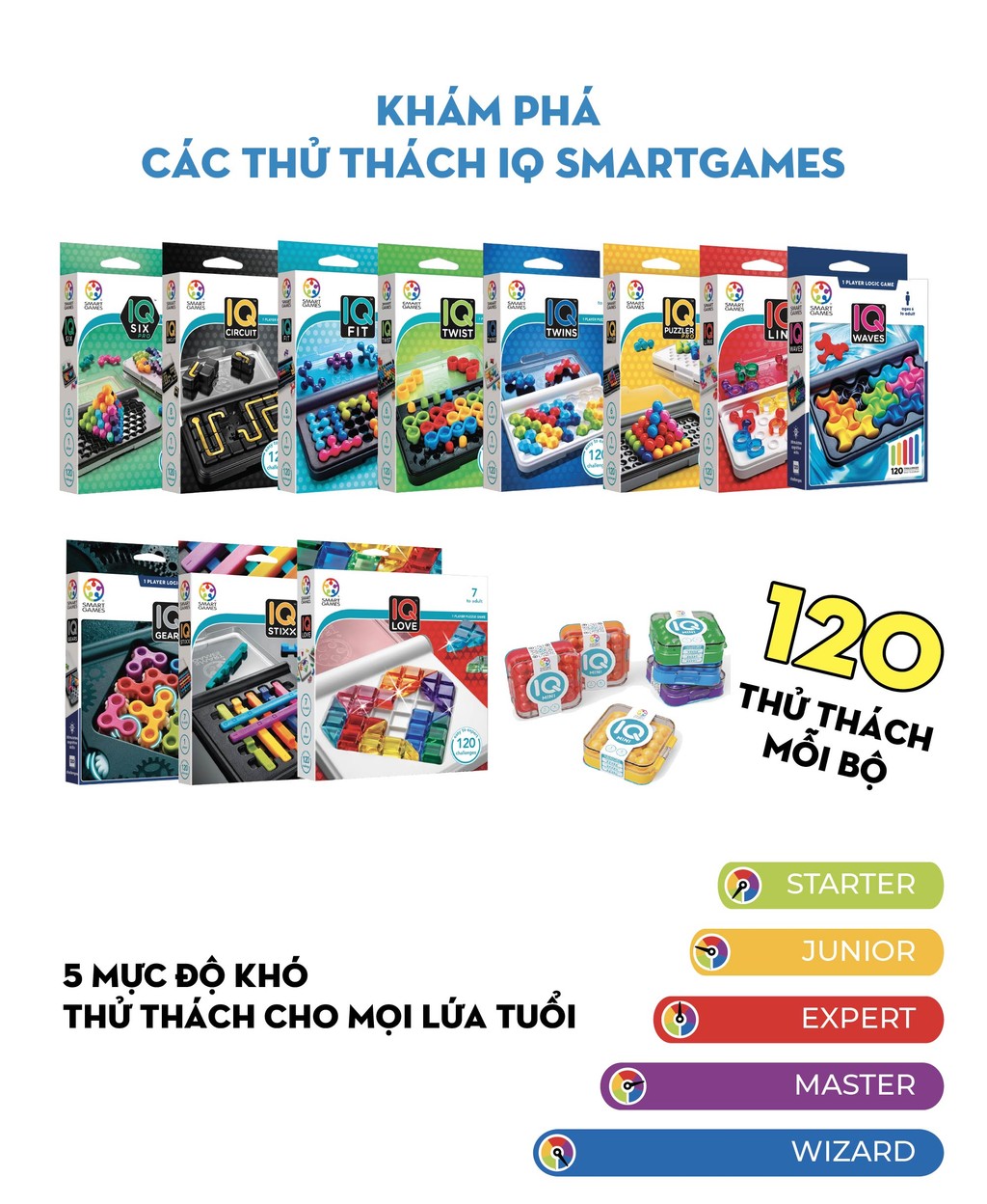 Mô tả Đồ chơi trí tuệ SmartGames Thử thách IQ CIRCUIT - 2