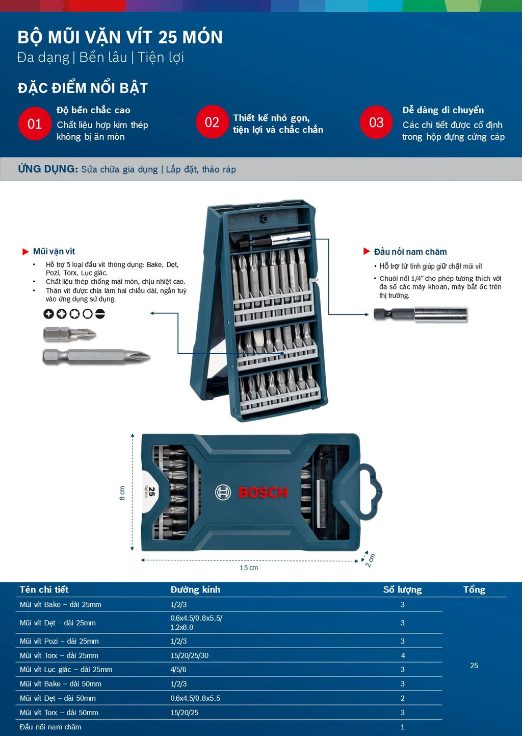 Mô tả Bộ mũi tua vít đa năng Bosch 25 món (xanh dương) - 1
