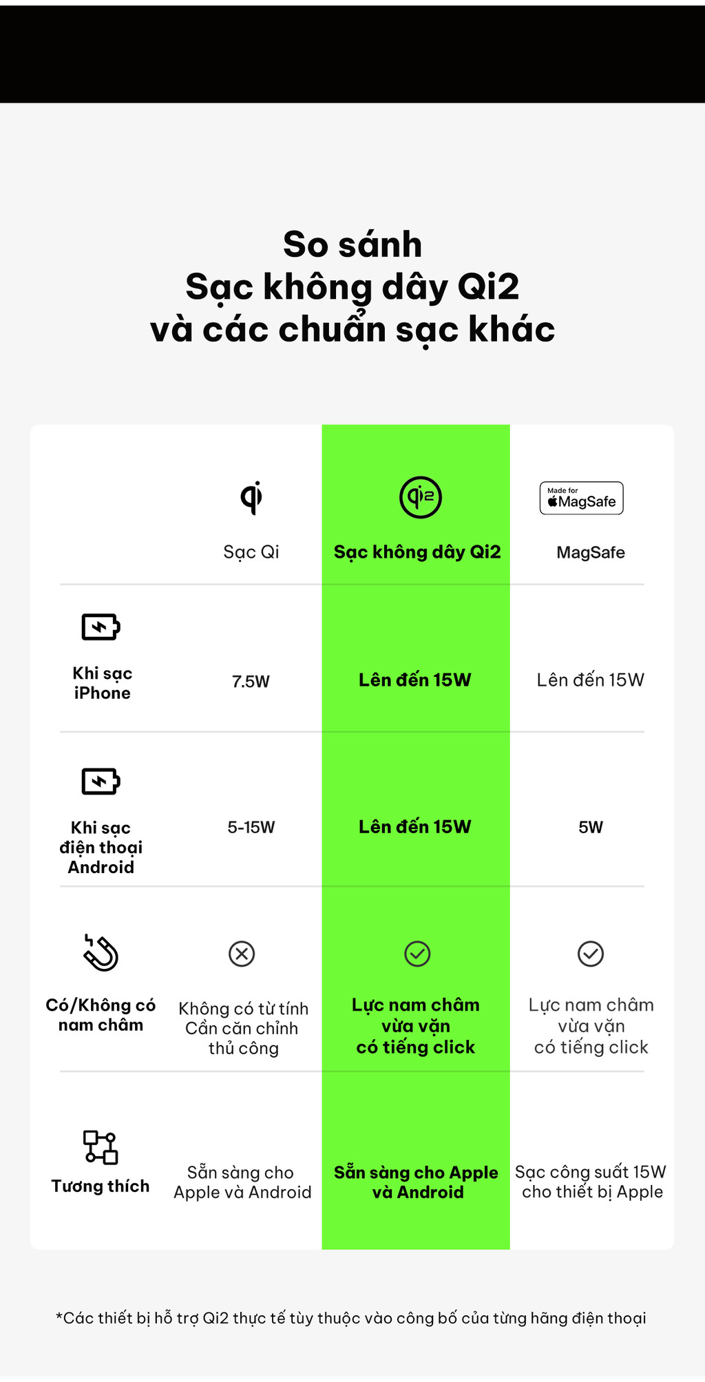 Mô tả Đế sạc không dây Belkin Qi2 BoostCharge Universal 15W, điều chỉnh linh hoạt đứng nằm, không kèm sạc - 4