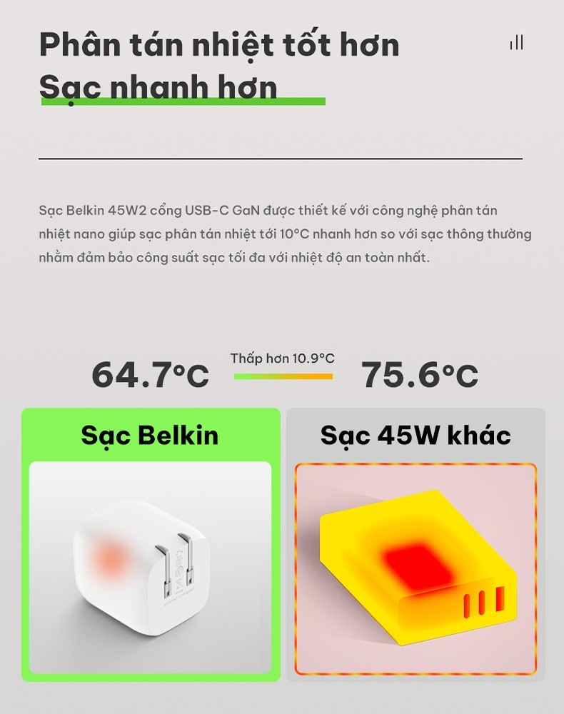 Mô tả Sạc BOOST↑CHARGE PRO GaN Belkin 45W - 2 cổng USB-C PD 3.0 PPS - Hàng chính hãng - WCH011dqWH - 7