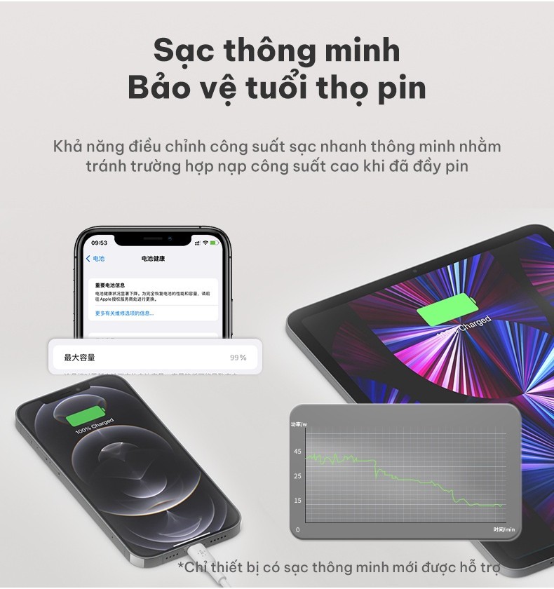 Mô tả Sạc BOOST↑CHARGE PRO GaN Belkin 45W - 2 cổng USB-C PD 3.0 PPS - Hàng chính hãng - WCH011dqWH - 8