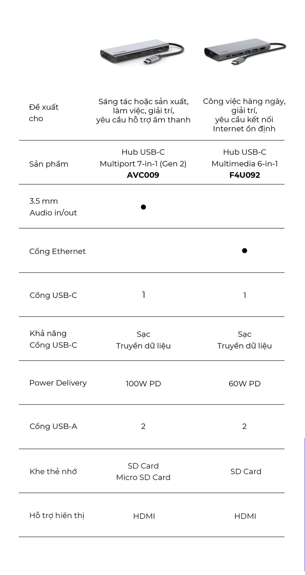 Mô tả Hub chuyển đổi Belkin 7 trong 1 USB-C Multiport - HDMI 4K 30Hz, 100W PD, 2xUSB-A 3.0, 3.5 mm audio, SD 3.0,microSD 3.0 - 10