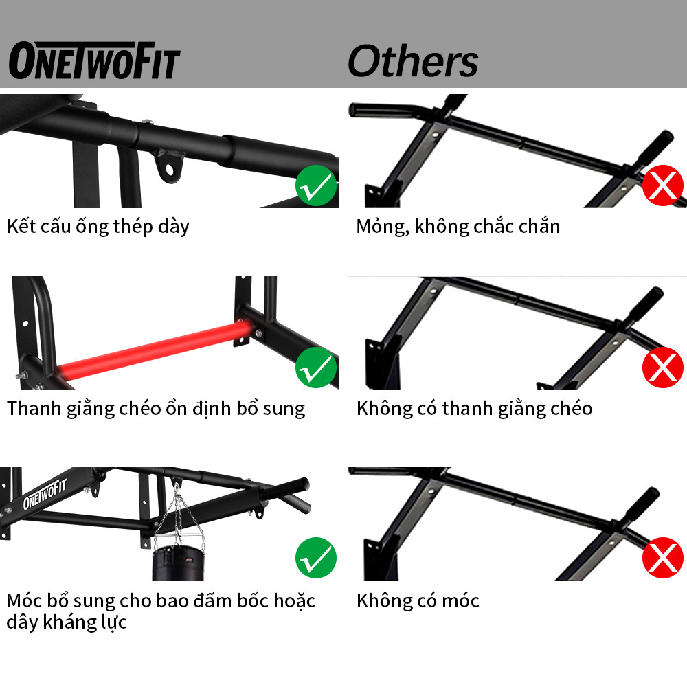 Mô tả OneTwoFit Xà đơn treo tường đa năng Wall Pull Up Bar Kích thước lớn Vật liệu dày được nâng cấp - 2