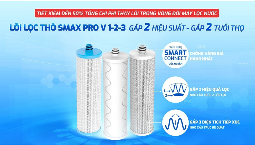 Mô tả Combo 3 Lõi 123 Smax Pro V Karofi Smart Model KAQ-D58, KAD-L56, KAD-D66S, KAD-D528, KAE-S85, KAD-N69 - 1