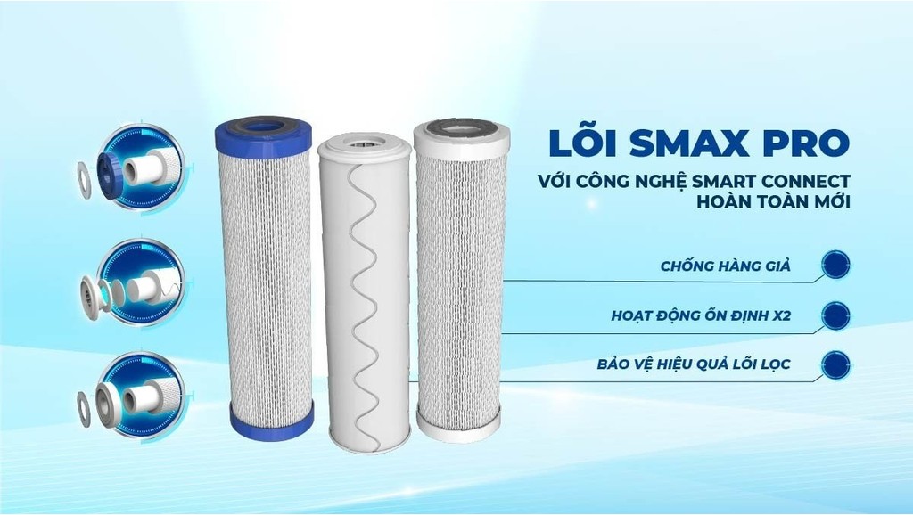Mô tả Bộ lõi lọc Karofi 1,2,3 SMAX PRO - Hàng chính hãng, lắp được cho các máy lọc RO có 3 cốc lọc thô 10 inch - 1