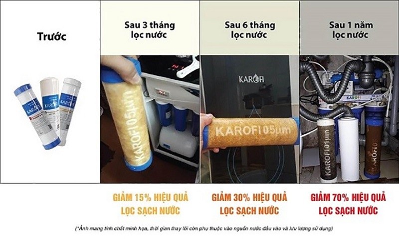 Mô tả Bộ lõi lọc nước Karofi số 1,2,3 - Hàng Chính Hãng - 5