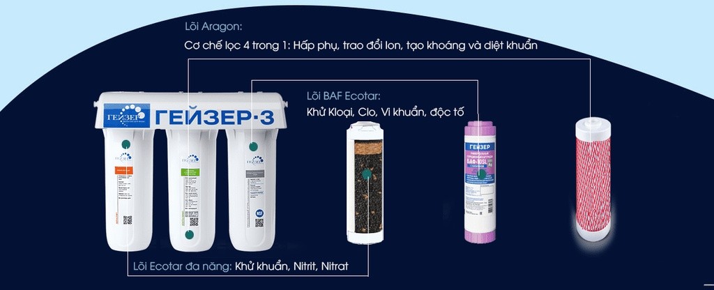 Mô tả Bộ lõi lọc nước Nano Geyser Ecotar 3 - Nhập khẩu Nga - Hàng Chính Hãng - 1