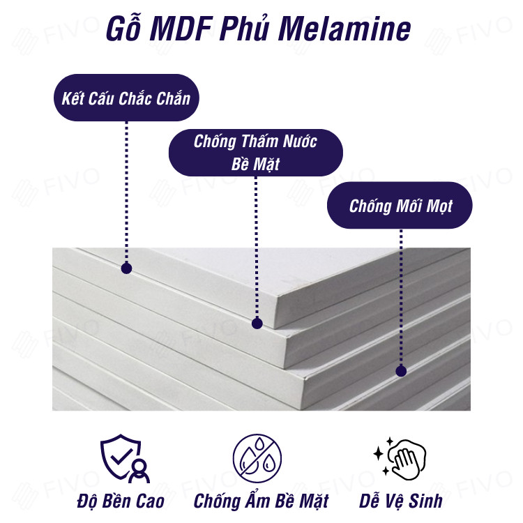 Mô tả Kệ Sách Gỗ Tổ Ong FIVO FB01 Đa Tầng Dễ Lắp Ráp, Có Tấm Lưng Dày Dặn, Phù Hợp Với Mọi Không Gian, Đa Dạng Cách Sắp Xếp - 5