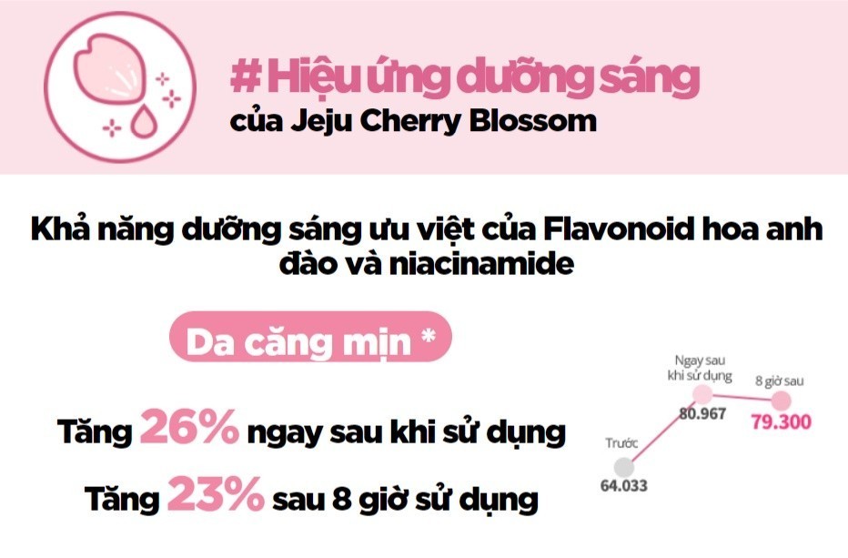 Mô tả Kem nâng tông, dưỡng sáng làm đều màu da từ hoa anh đào INNISFREE Cherry Blossom Tone Up Cream 50ml - 2