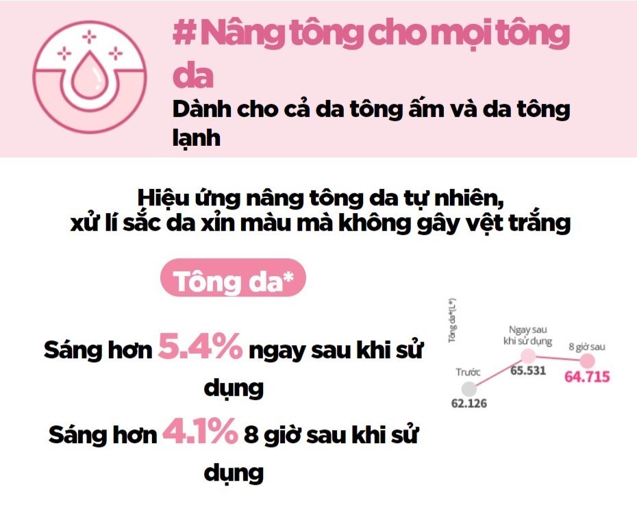 Mô tả Kem nâng tông, dưỡng sáng làm đều màu da từ hoa anh đào INNISFREE Cherry Blossom Tone Up Cream 50ml - 4