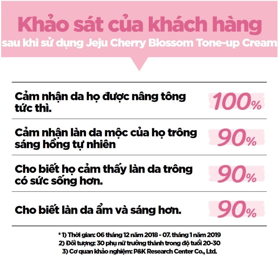 Mô tả Kem nâng tông, dưỡng sáng làm đều màu da từ hoa anh đào INNISFREE Cherry Blossom Tone Up Cream 50ml - 5