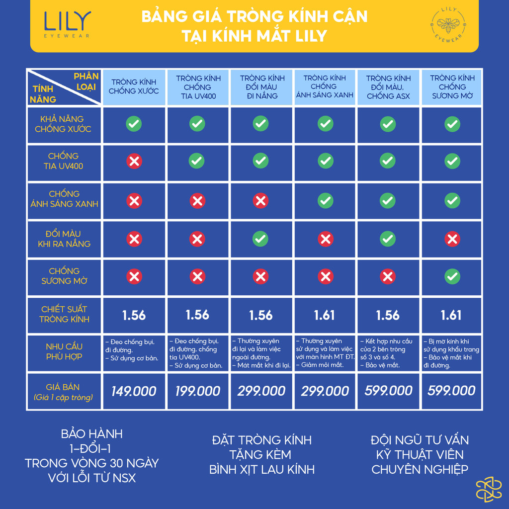 Mô tả Kính mát dáng vuông thời trang LILYEYEWEAR chất liệu nhựa cao cấp chống UV400 kiểu dáng hiện đại thời trang  KC26 - 1