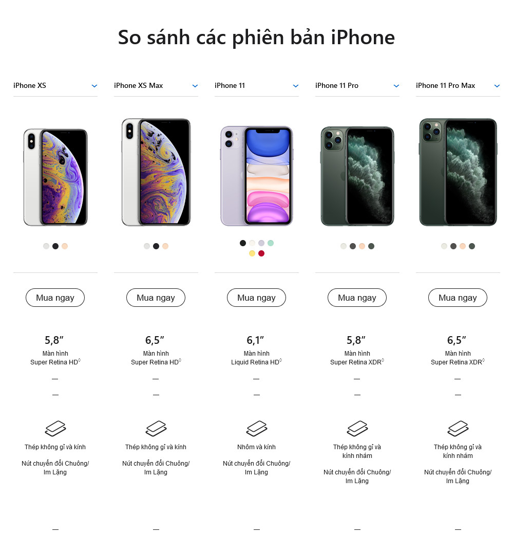 Mô tả iPhone 11 128GB Chính Hãng VN/A - 5