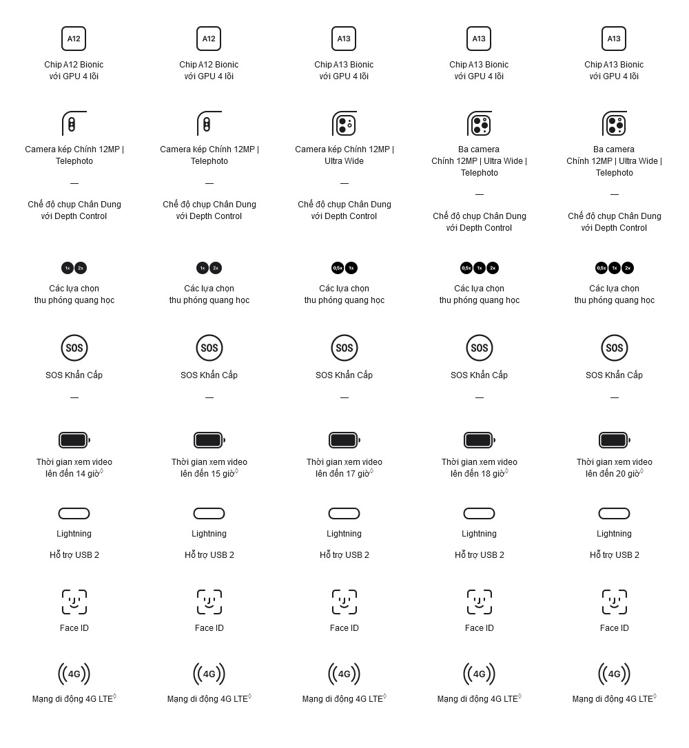 Mô tả iPhone 11 128GB Chính Hãng VN/A - 6