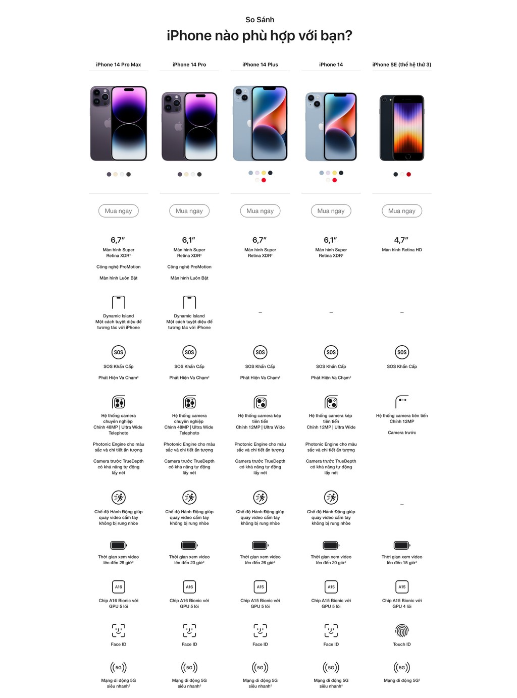 Mô tả iPhone 14 128GB Chính Hãng VN/A - 6