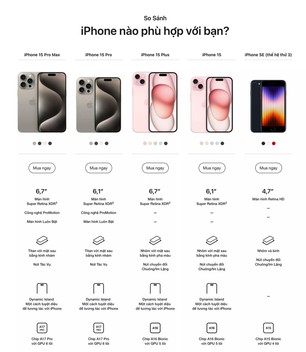 Mô tả iPhone 15 128GB Chính Hãng VN/A - 5