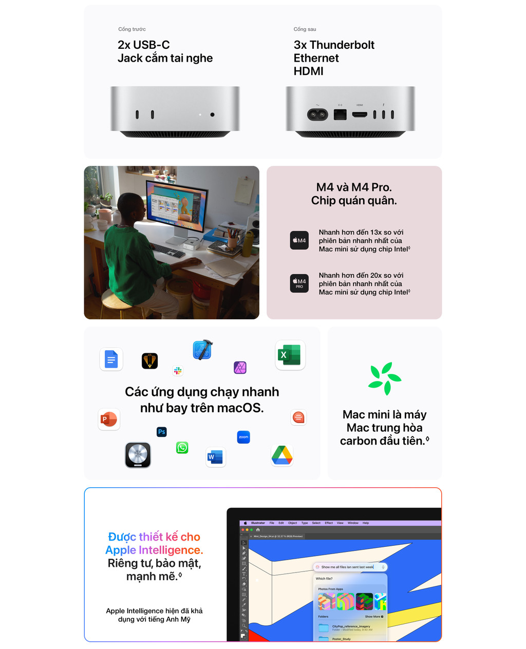 Mac mini M4 Pro (12 core CPU| 16 core GPU| 24GB RAM| 512GB SSD ...