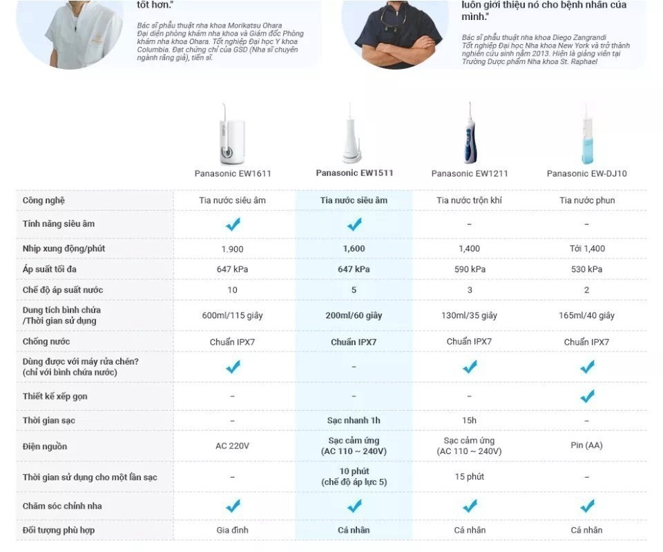 Mô tả Máy Tăm Nước Cầm Tay Panasonic Công Nghệ Siêu Âm EW1511 - Làm Sạch Răng Nướu - 5