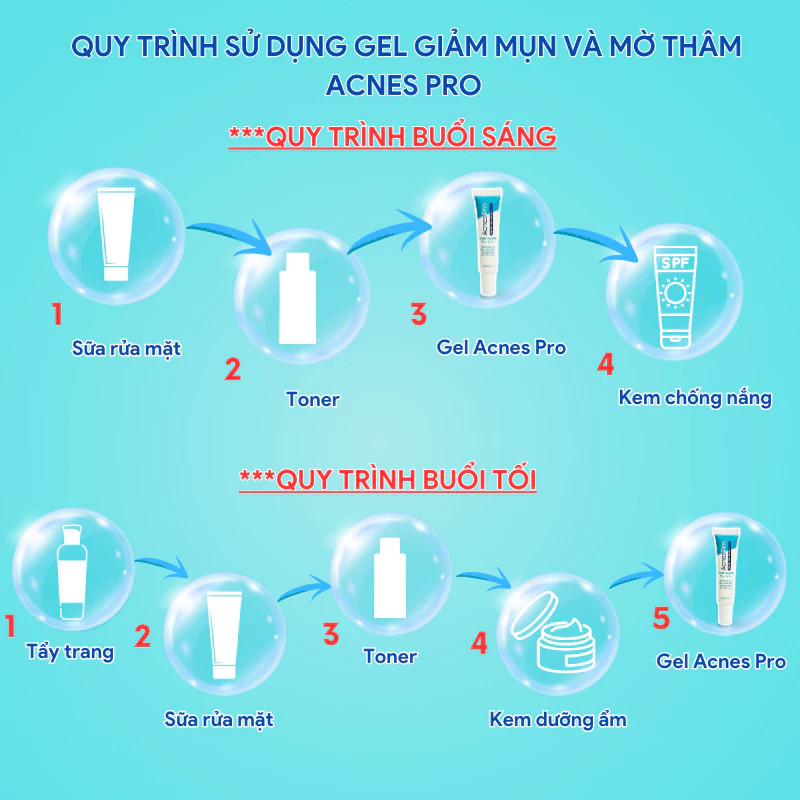 Mô tả Combo 3 Tuýp Gel AcnesPro Skincare hỗ trợ giảm mụn, mờ thâm (20g/tuýp) - 3