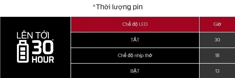 Mô tả Tai nghe HP HyperX CLOUD FLIGHT WIRELESS Black 4P5L4AA - 3