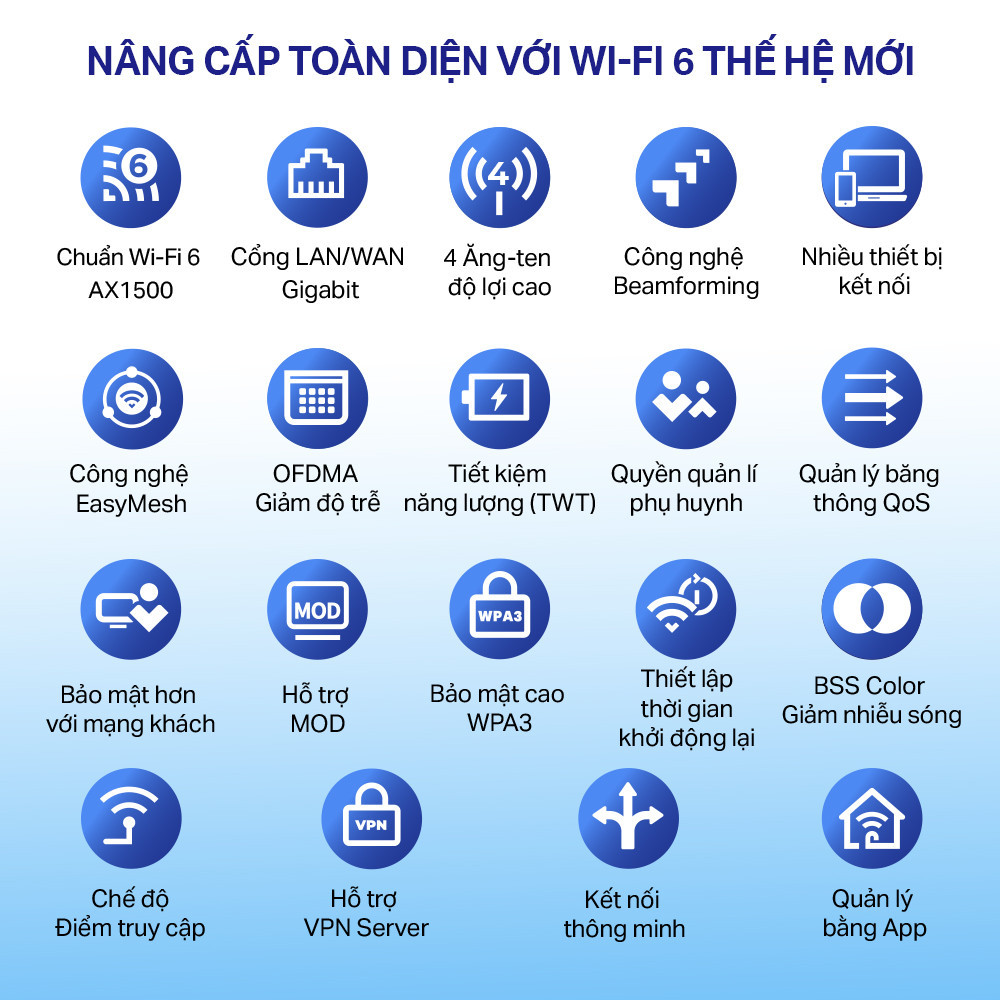 Mô tả Bộ Phát Router WiFi 6 TP-Link Archer AX12 Băng Tần Kép AX1500 - 2