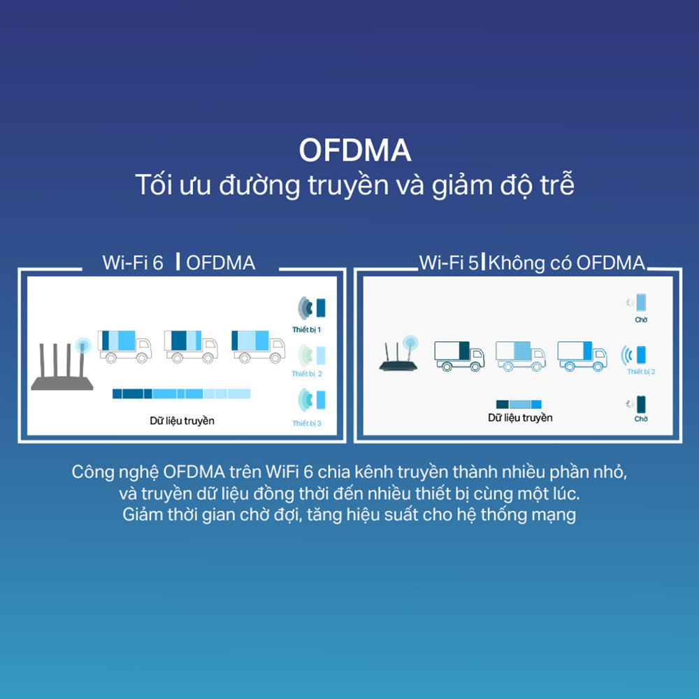Mô tả Bộ Phát Router WiFi 6 TP-Link Archer AX12 Băng Tần Kép AX1500 - 4