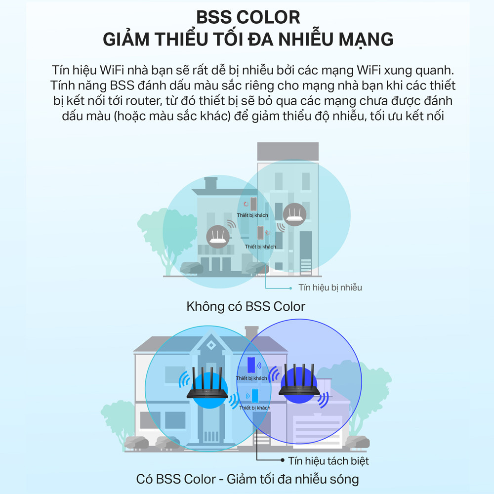 Mô tả Bộ Phát Router WiFi 6 TP-Link Archer AX12 Băng Tần Kép AX1500 - 5