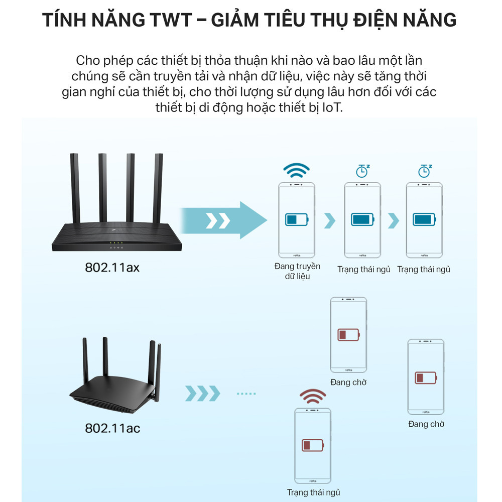 Mô tả Bộ Phát Router WiFi 6 TP-Link Archer AX12 Băng Tần Kép AX1500 - 6