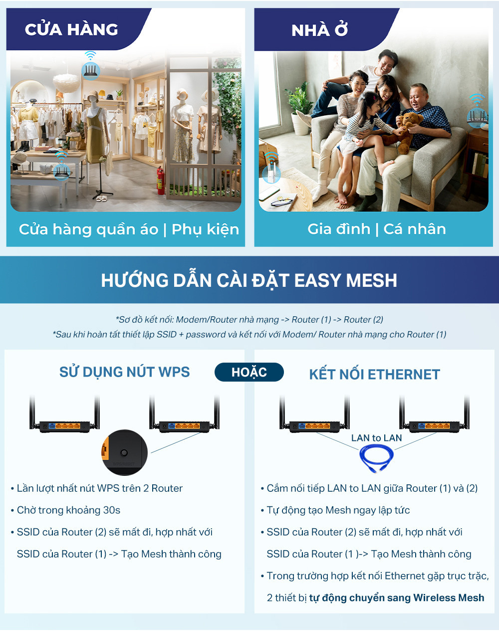 Mô tả Bộ Phát Router WiFi 6 TP-Link Archer AX12 Băng Tần Kép AX1500 - 8