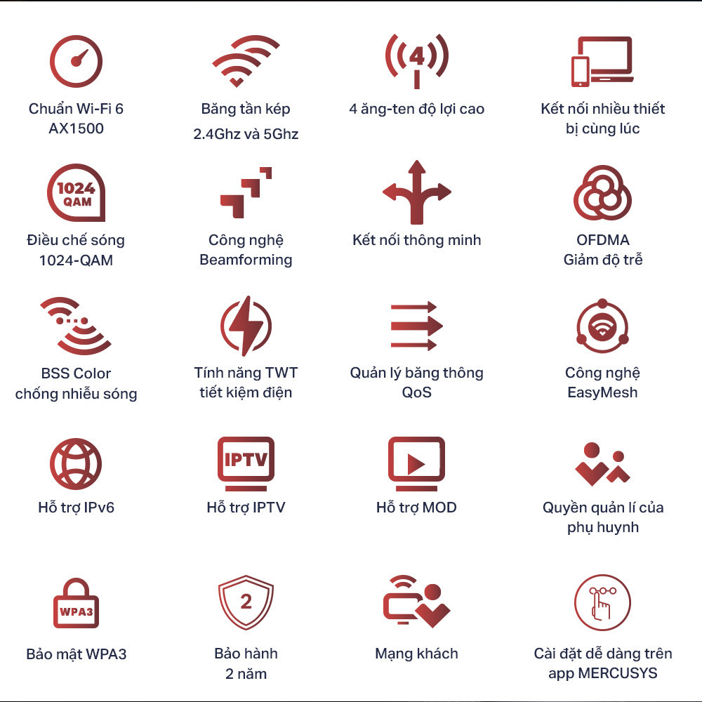 Bộ Phát Wifi 6 Mercusys MR60X / MR62X Chuẩn AX Tốc Độ 1500Mbps - Tính năng OFDMA MU-MIMO