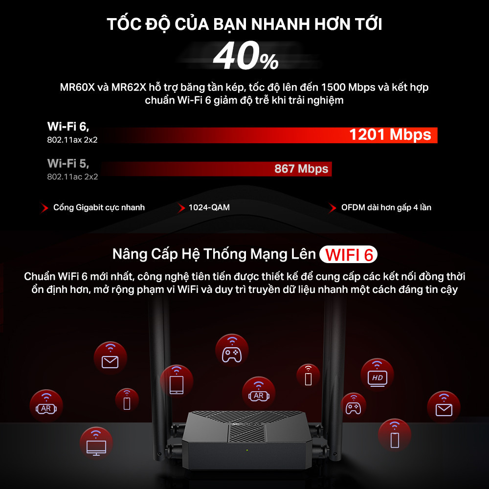 Bộ Phát Wifi 6 Mercusys MR60X / MR62X Chuẩn AX Tốc Độ 1500Mbps - 4 ăng ten