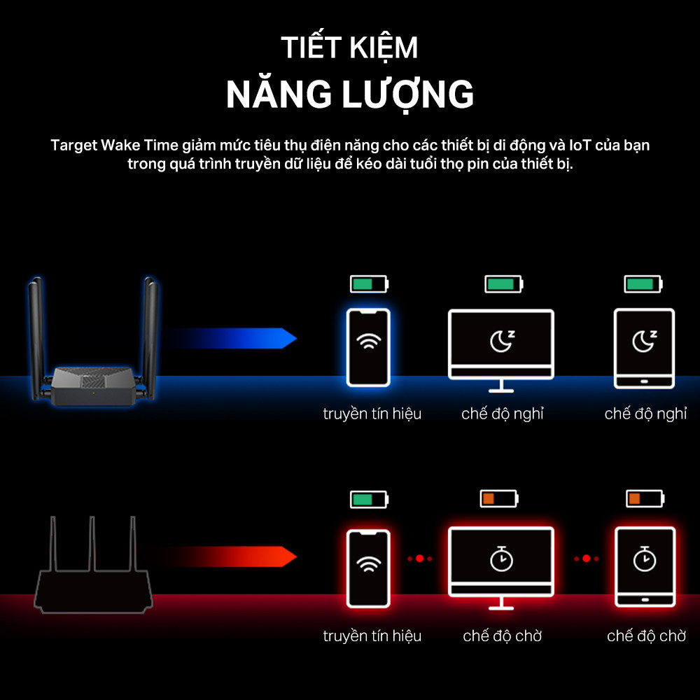 Bộ Phát Wifi 6 Mercusys MR60X / MR62X Chuẩn AX Tốc Độ 1500Mbps - Beamforming