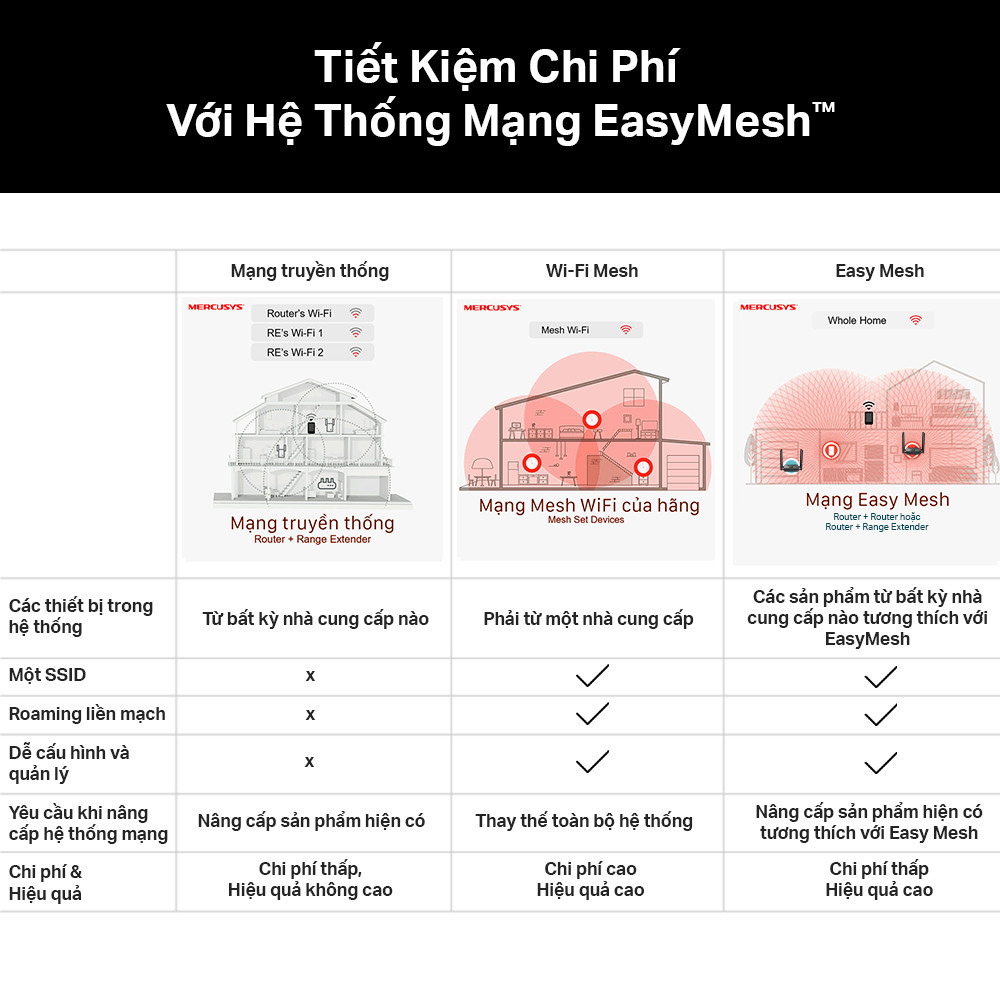 Bộ Phát Wifi 6 Mercusys MR60X / MR62X Chuẩn AX Tốc Độ 1500Mbps - Cổng Gigabit