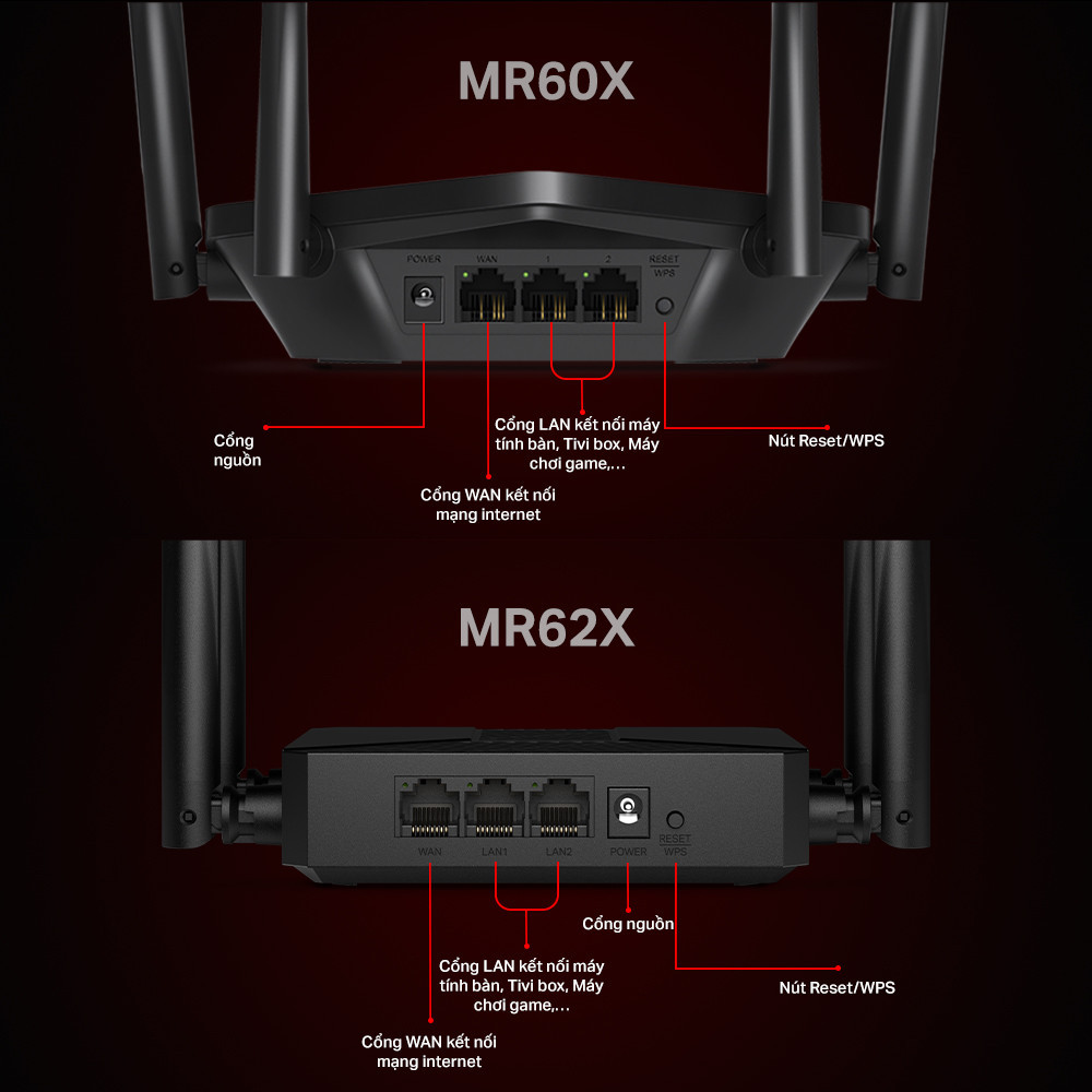 Bộ Phát Wifi 6 Mercusys MR60X / MR62X Chuẩn AX Tốc Độ 1500Mbps - Bảo mật WPA3