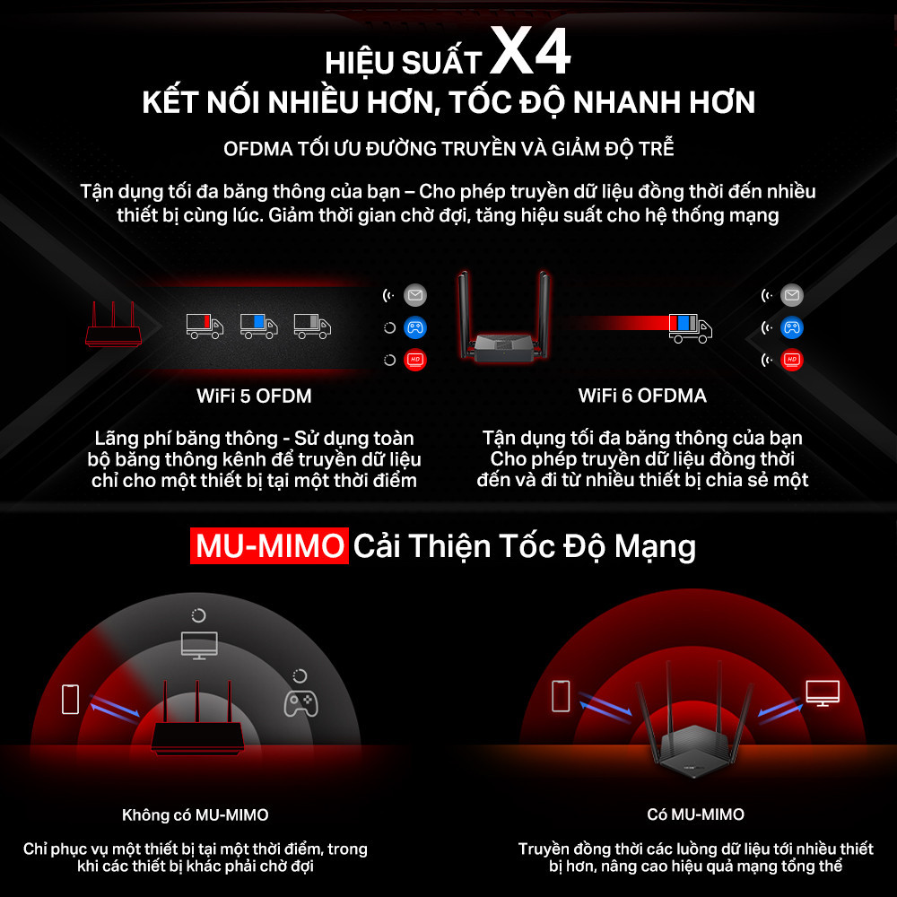 Bộ Phát Wifi 6 Mercusys MR60X / MR62X Chuẩn AX Tốc Độ 1500Mbps - Thiết kế