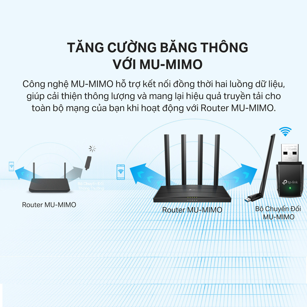 Bộ sản phẩm Archer T3U