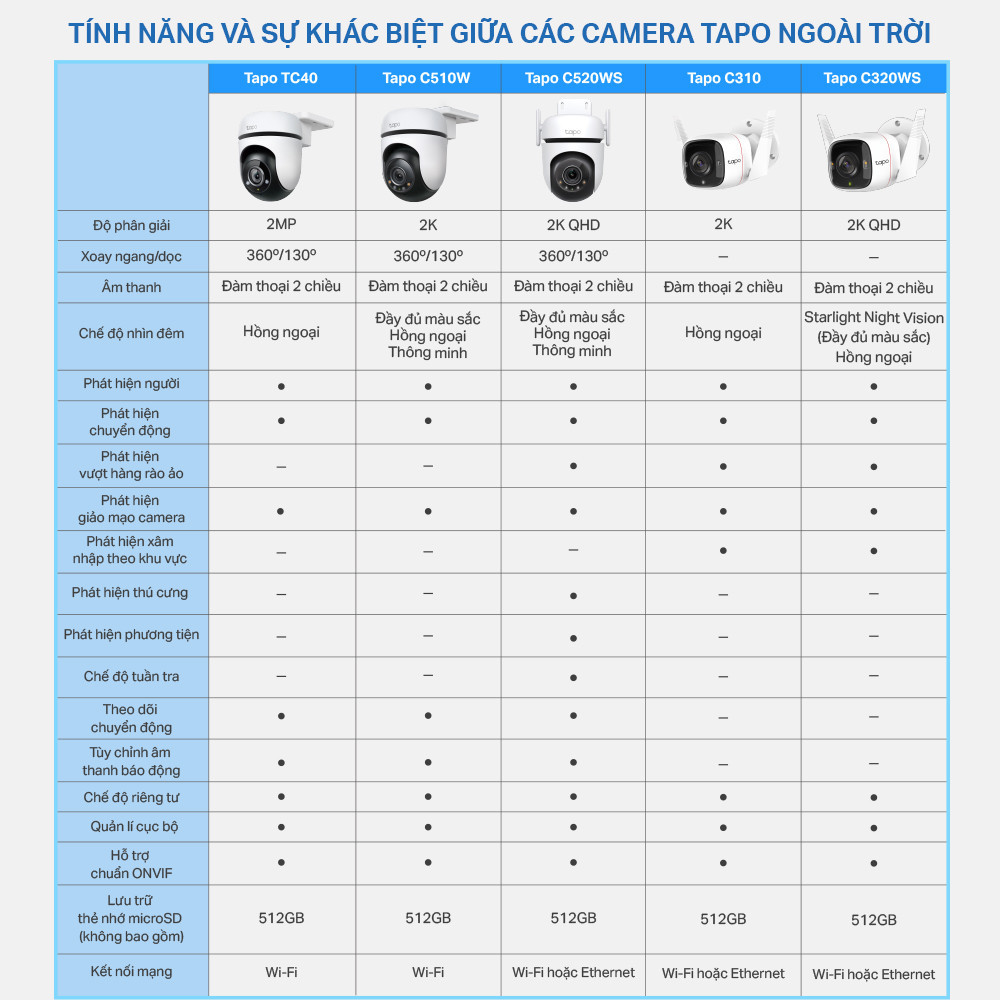 Báo động âm thanh và ánh sáng Camera TP-Link Tapo C510W / C520WS
