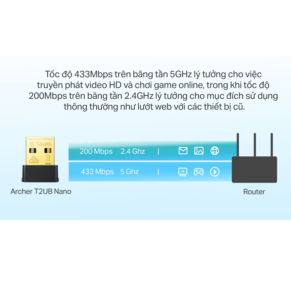 Cổng kết nối TP-Link Archer T2UB Nano