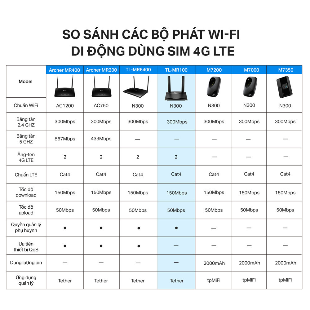 Mô tả Bộ Phát Wifi Di Động TP-Link TL-MR100 / TL-MR105 4G LTE Chuẩn N 300Mbps - 11