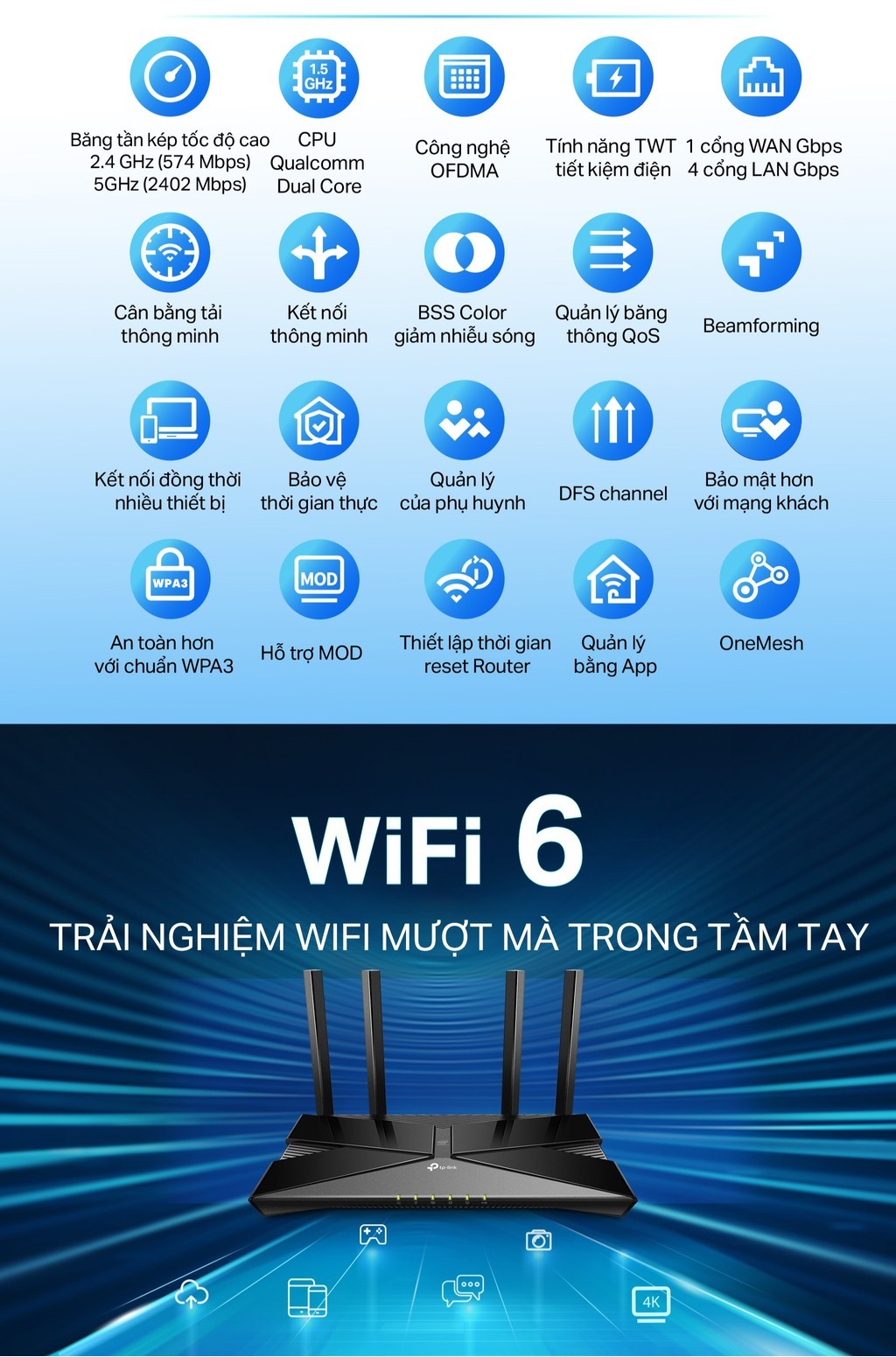 TP-Link Archer AX53 Cổng kết nối