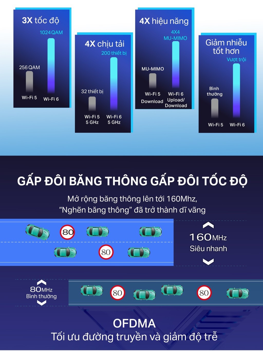 TP-Link Archer AX53 Ăng ten