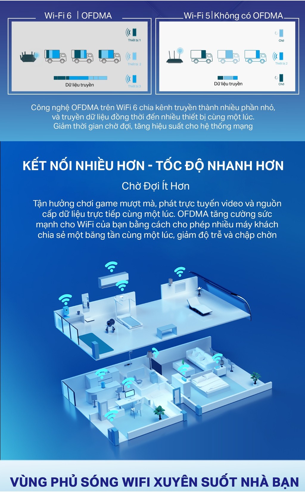 TP-Link Archer AX53 Tính năng