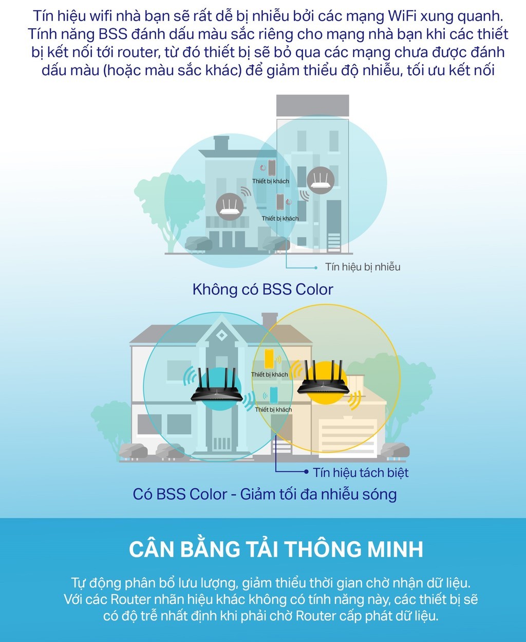 TP-Link Archer AX53 TWT