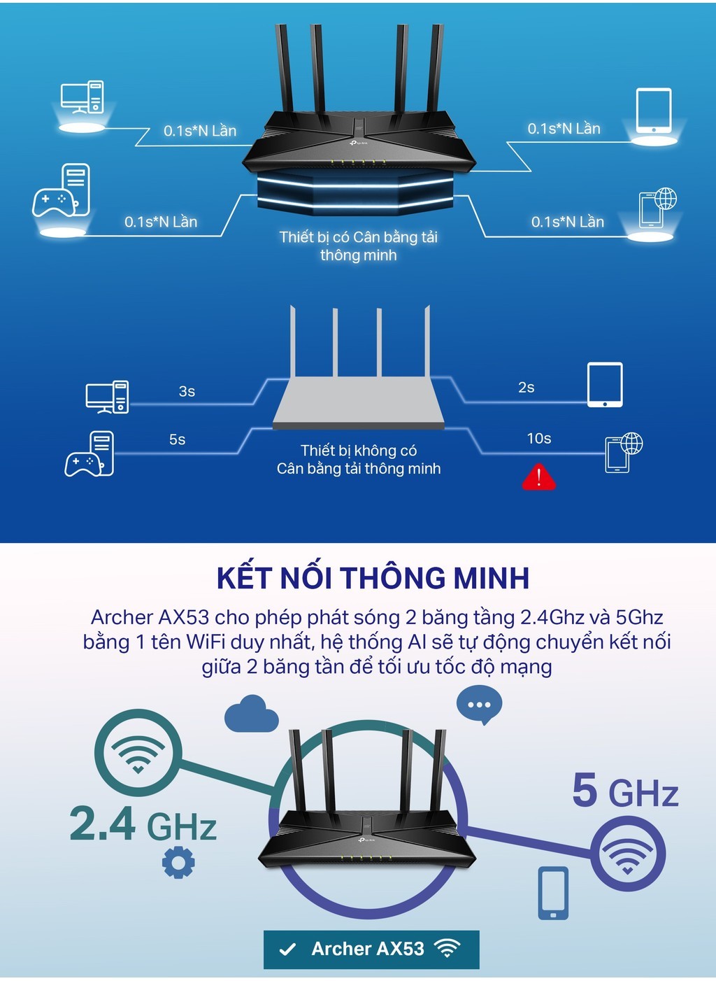 TP-Link Archer AX53 Alexa