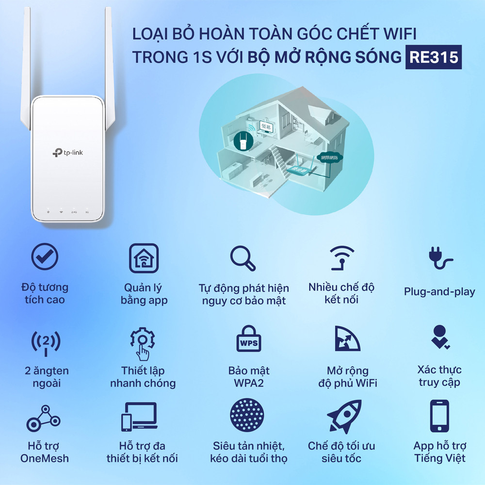 Cổng kết nối TP-Link RE315